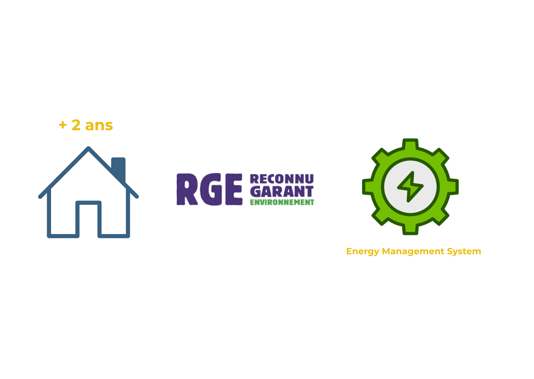 TVA 5.5% centrale solaire à Montpellier (34) Scope2 Énergies
