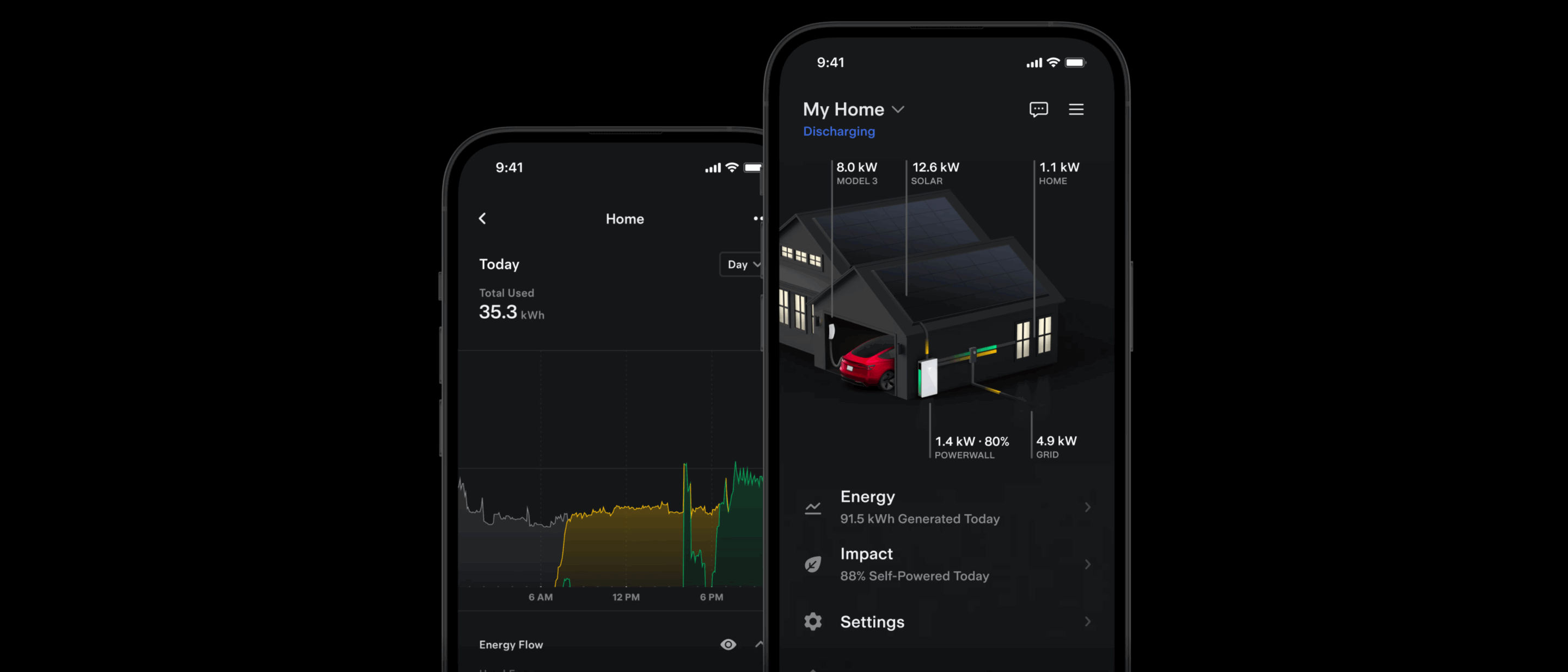 Application de suvie Powerwall Tesla à Montpellier (34) Scope2 Énergies